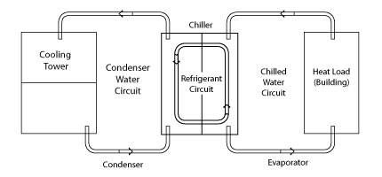 Understanding Cooling Tower Performance: Factors, Ratings, and Design Considerations